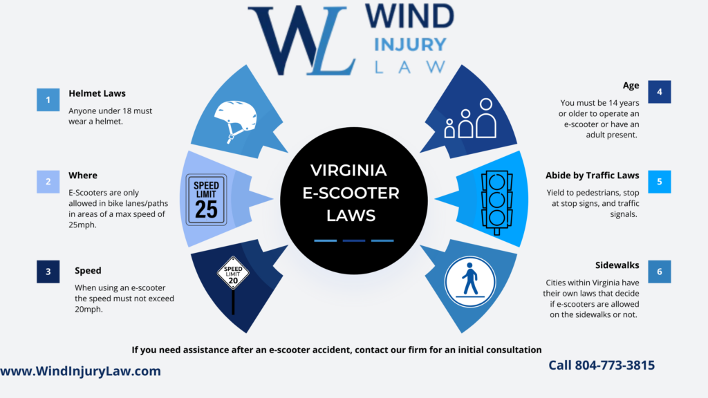 Wind Injury E-Scooter infographic