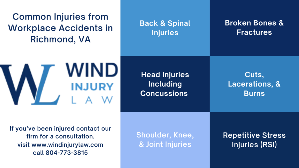 Wind Injury - Workplace Injury Infographic Common Injuries from workplace accidents in Richmond, VA