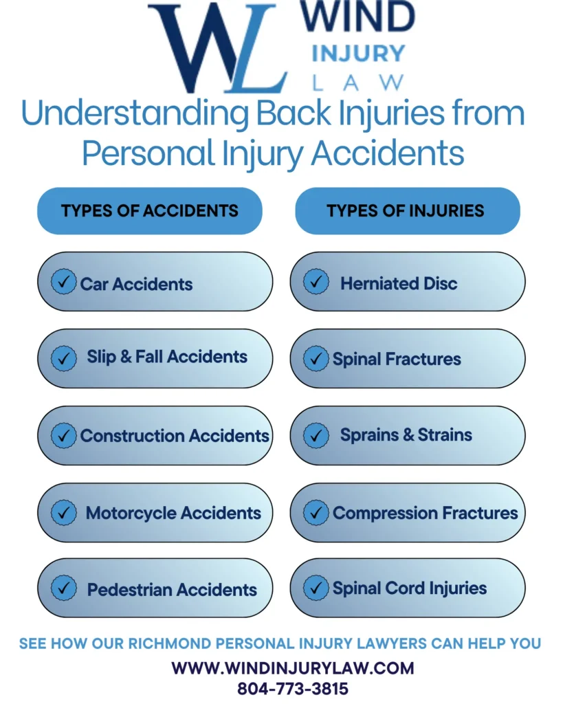Wind - Back Injuries - Infographic