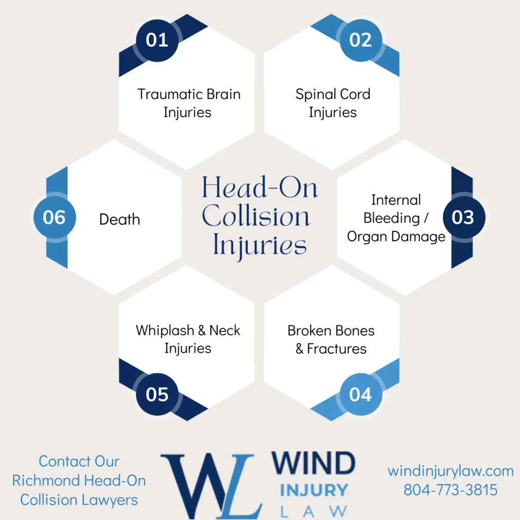 This Infographic shows the Common types of Head-on Collision Accident