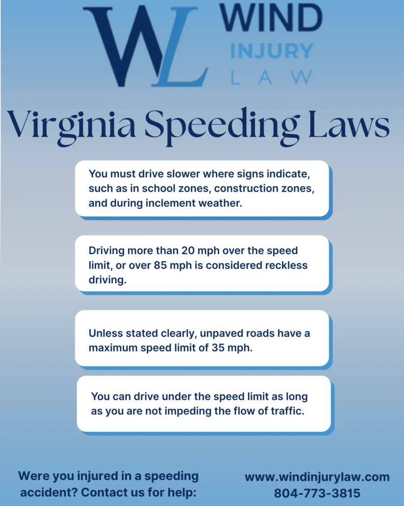This Infographic shows that the Verginia Speeding Law